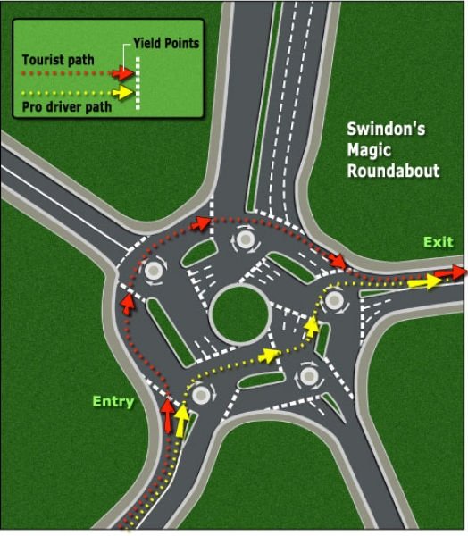 Magic roundabout, Swindon, England, United Kingdom