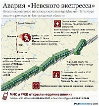 Trek.Today search results: Nevsky Express undermined, Aleshinka-Uglovka route, Russia